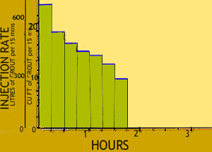 Large PLOT 1-45.gif - 12923 Bytes